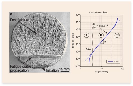 Sample cross secton of a part with a fracture and crack